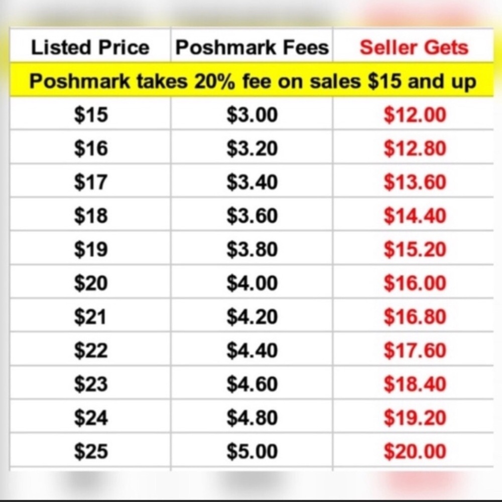 Offer guide - Picture 3 of 4